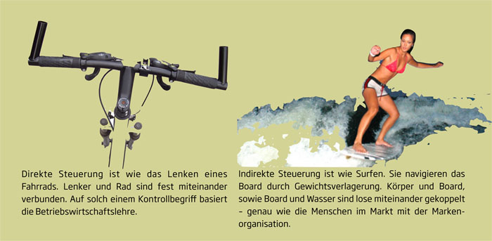 Steuerungsmodelle: Fahrrad vs Surfen