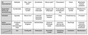 Besser unternehmen Matrix